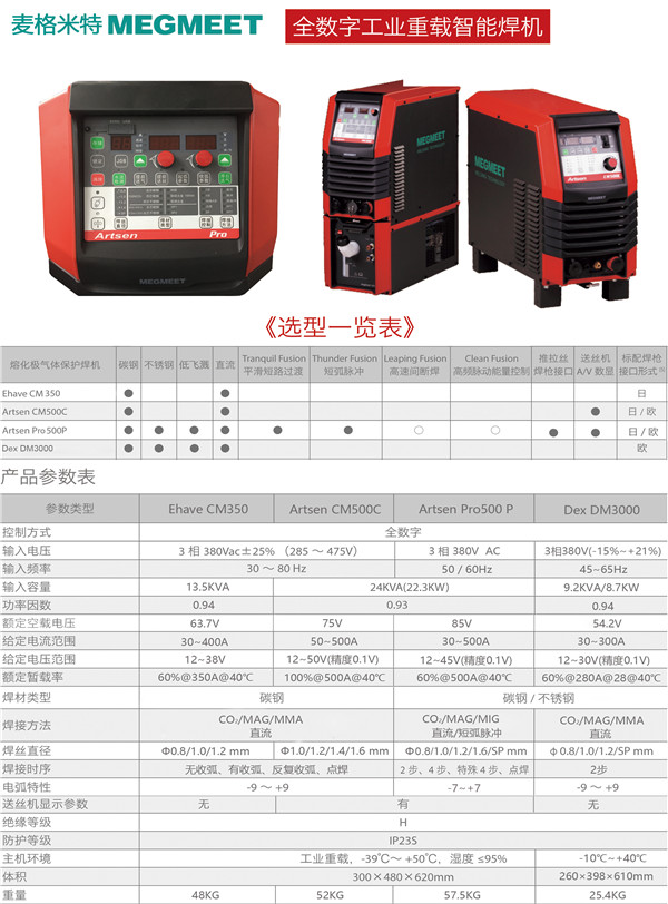 麥格米特全數(shù)字工業(yè)重載智能焊機(jī) 